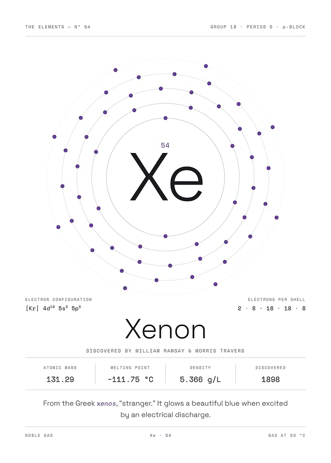 Xenon — The Elements Nº 54 (White Edition)