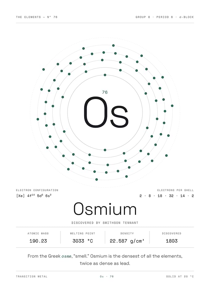Osmium — The Elements Nº 76 (White Edition)
