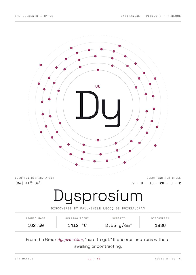 Dysprosium — The Elements Nº 66 (White Edition)