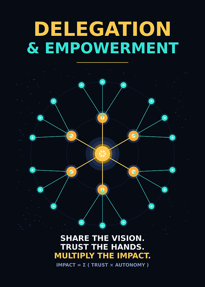 Delegation and Empowerment Leadership Network