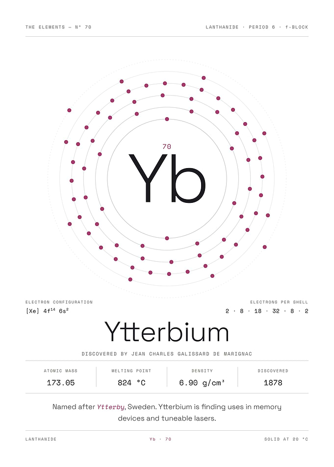 Ytterbium — The Elements Nº 70 (White Edition)