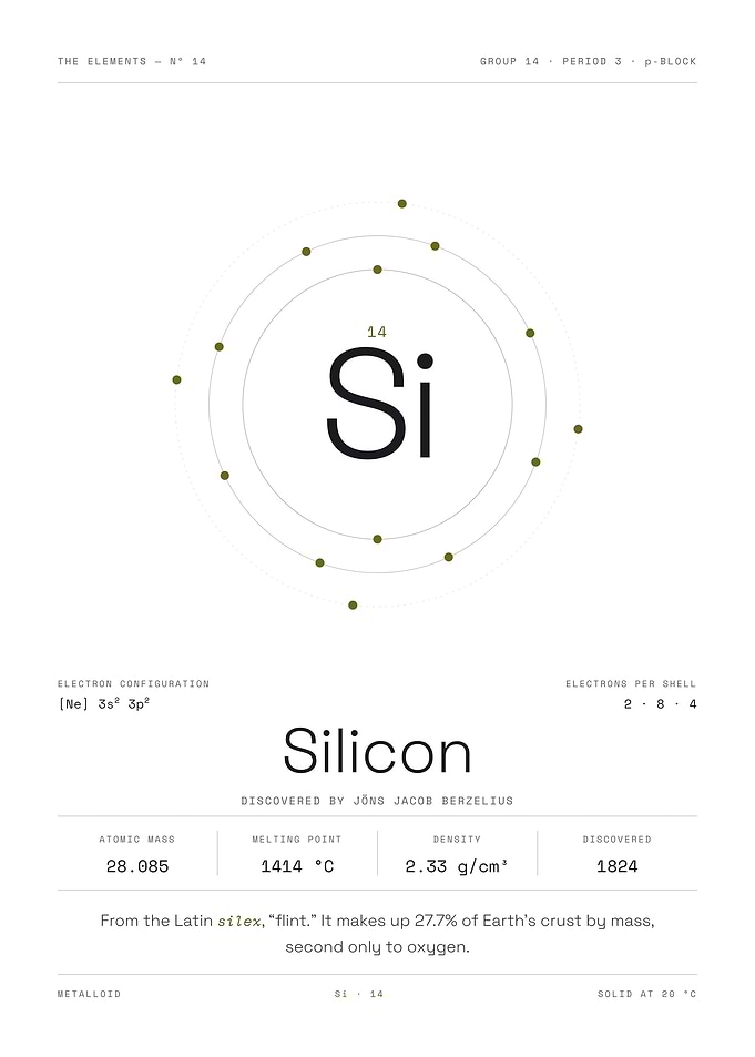 Silicon — The Elements Nº 14 (White Edition)