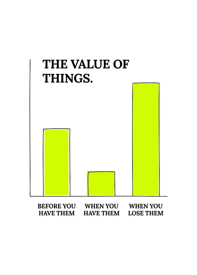 The Value of Things Bar Chart