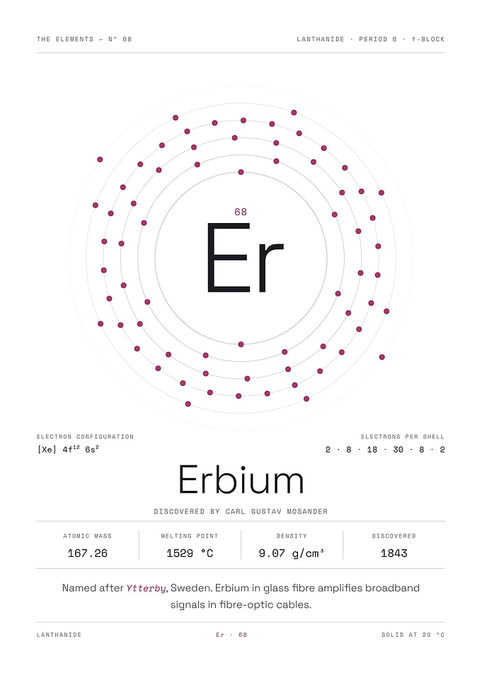 Erbium — The Elements Nº 68 (White Edition)