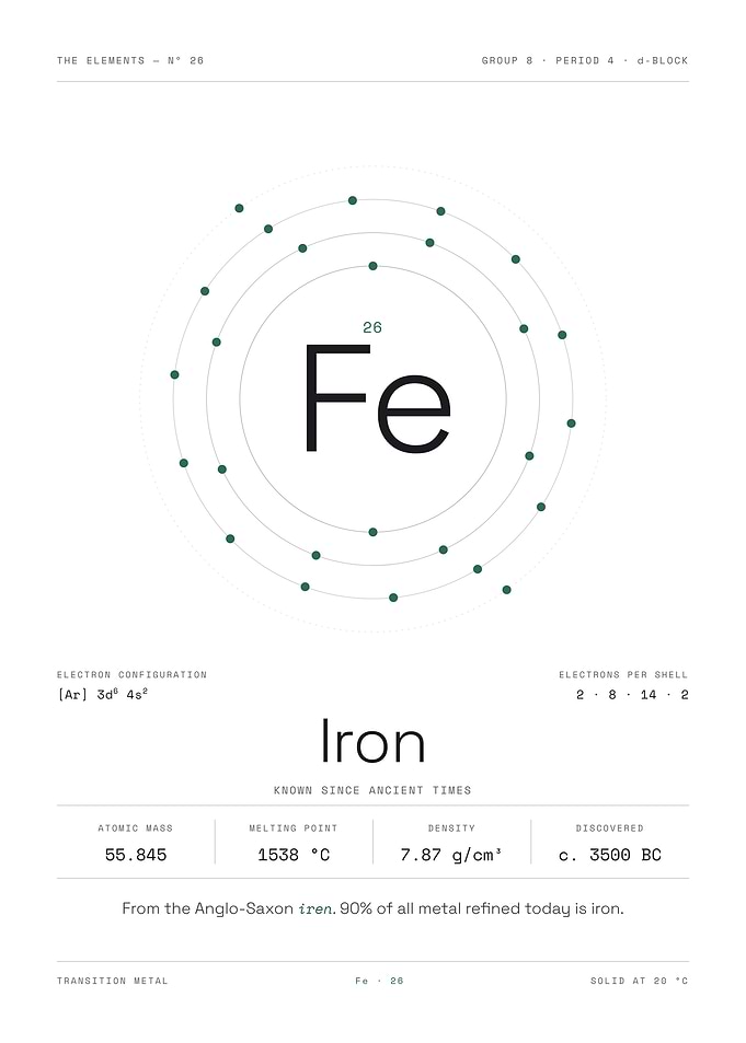 Iron — The Elements Nº 26 (White Edition)