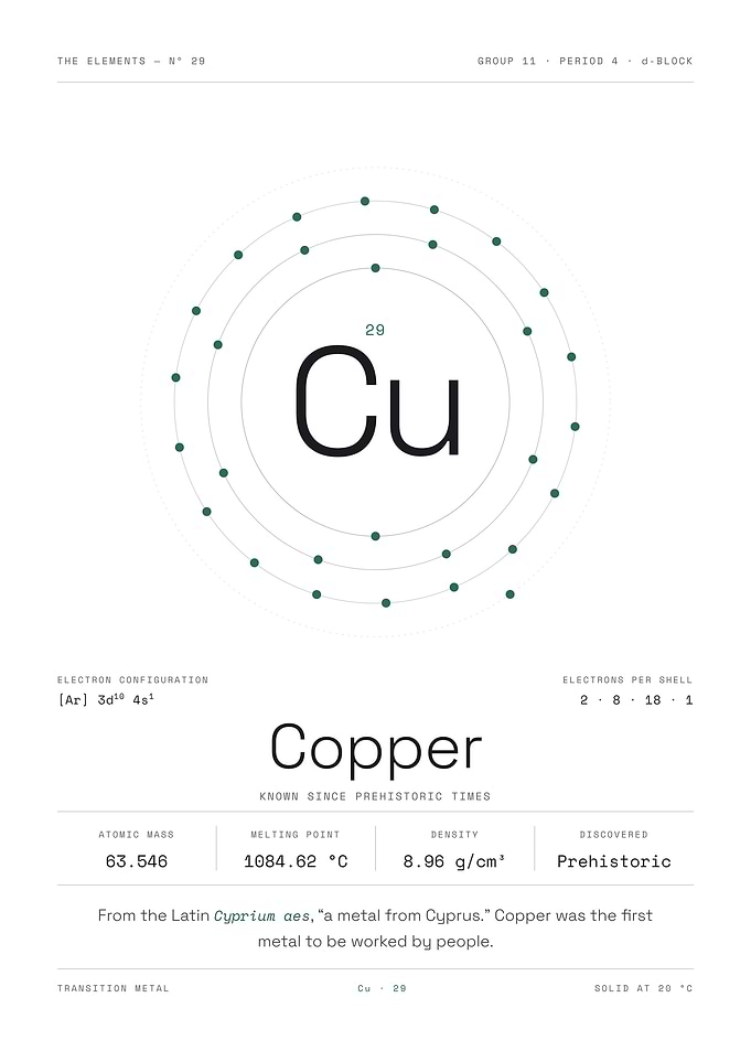 Copper — The Elements Nº 29 (White Edition)