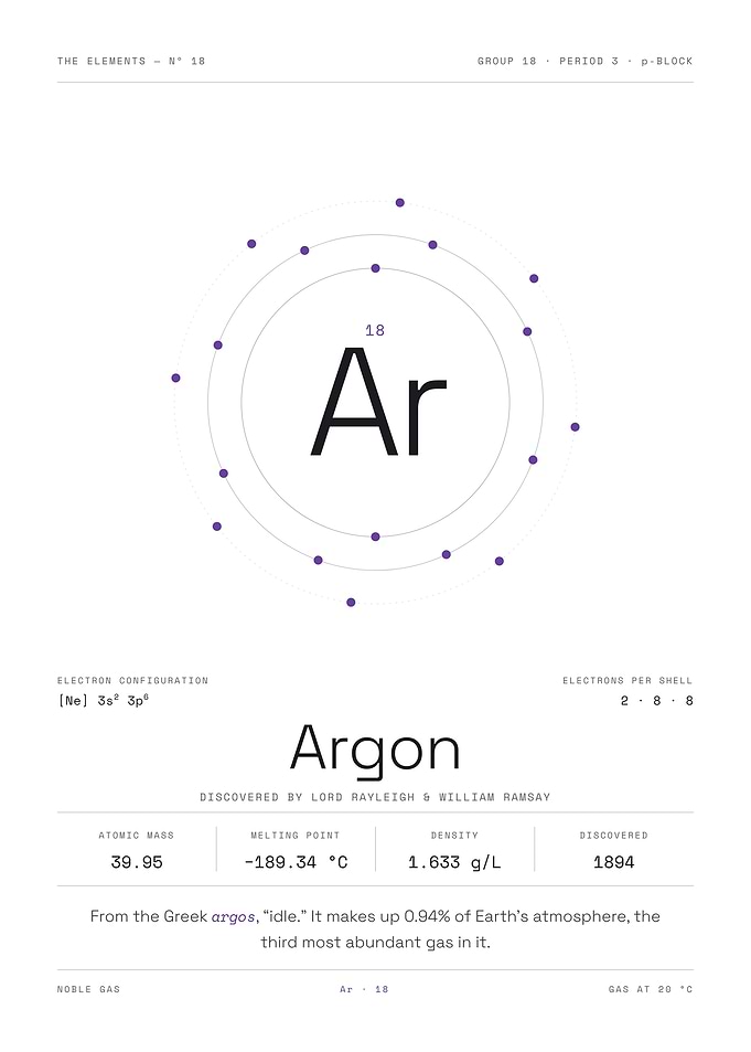 Argon — The Elements Nº 18 (White Edition)