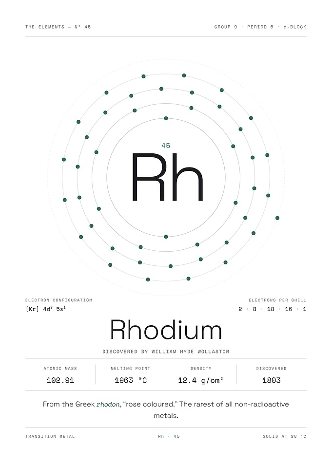 Rhodium — The Elements Nº 45 (White Edition)