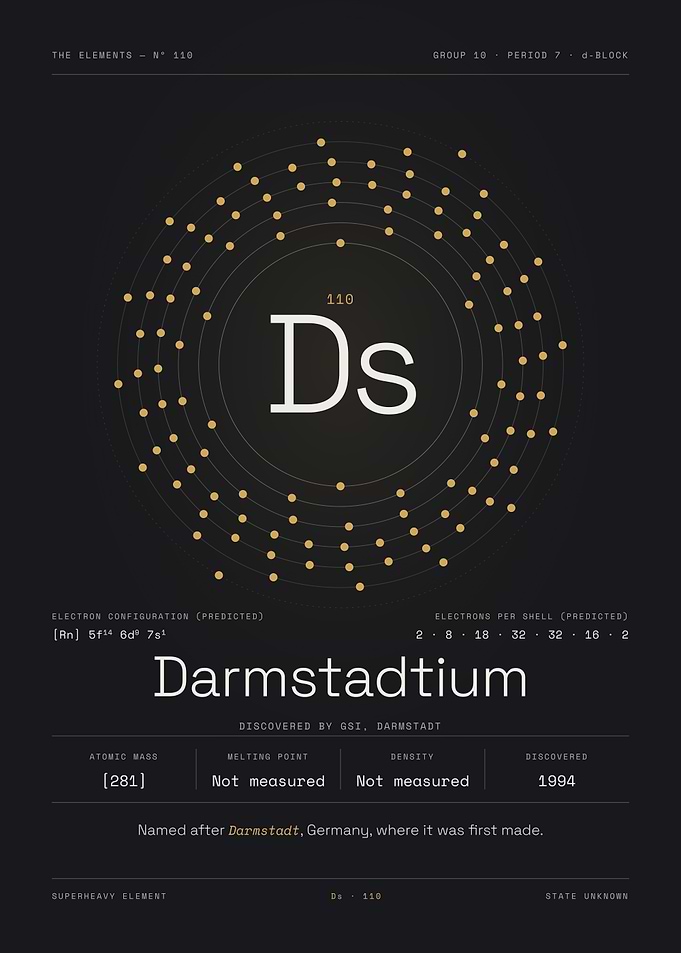 Darmstadtium — The Elements Nº 110