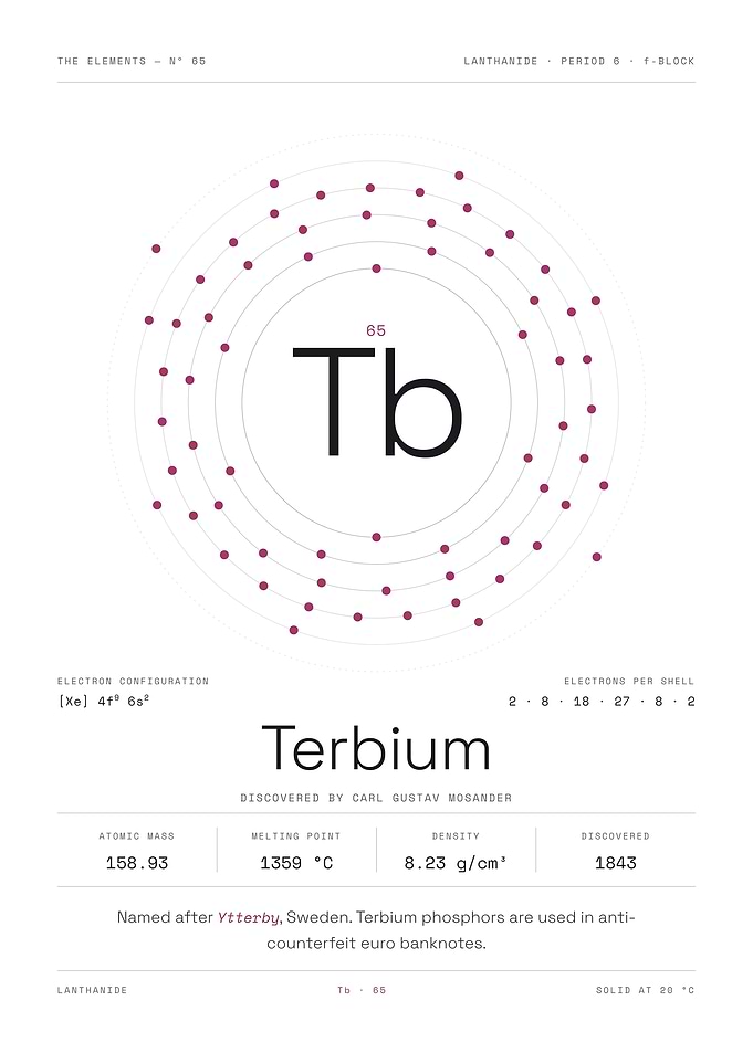 Terbium — The Elements Nº 65 (White Edition)