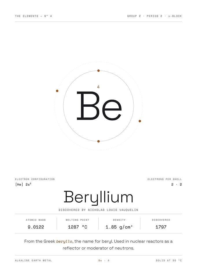 Beryllium — The Elements Nº 4 (White Edition)