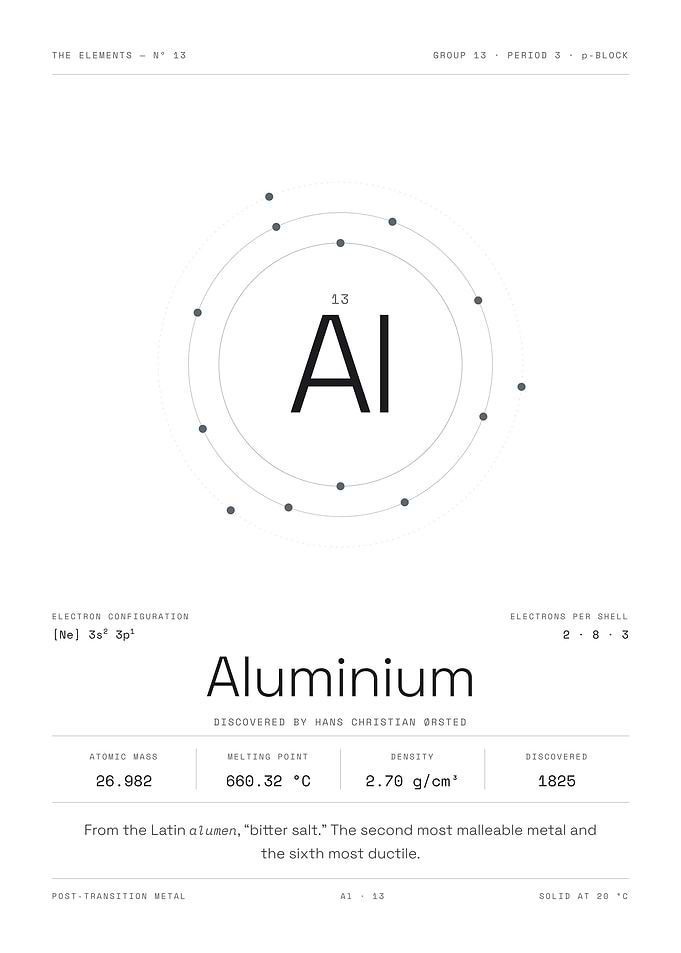 Aluminium — The Elements Nº 13 (White Edition)