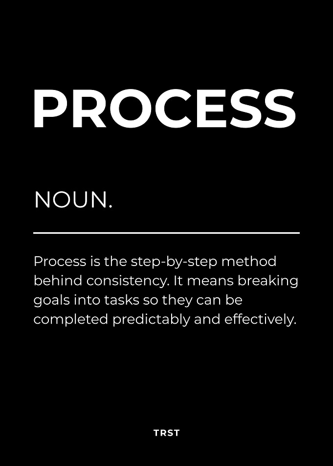 Process Definition Poster – Consistency, Productivity & Trust the Process Mindset
