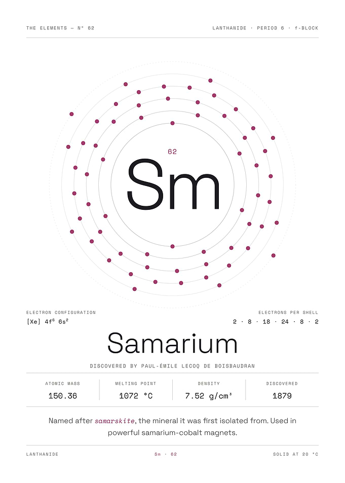 Samarium — The Elements Nº 62 (White Edition)