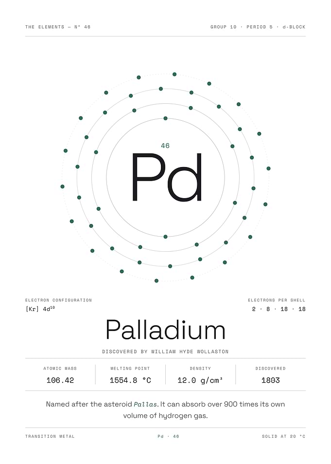Palladium — The Elements Nº 46 (White Edition)