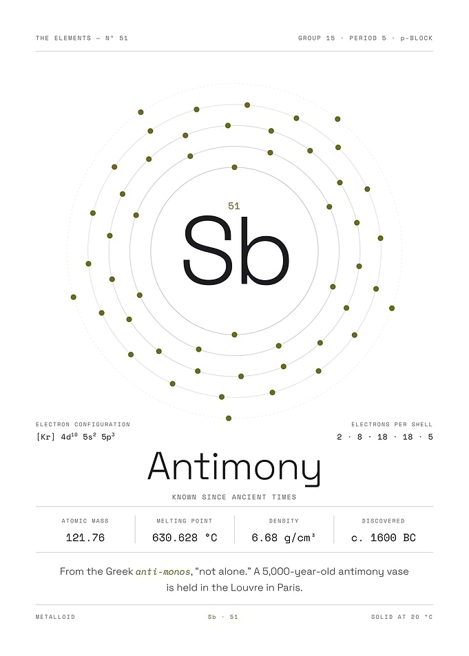 Antimony — The Elements Nº 51 (White Edition)