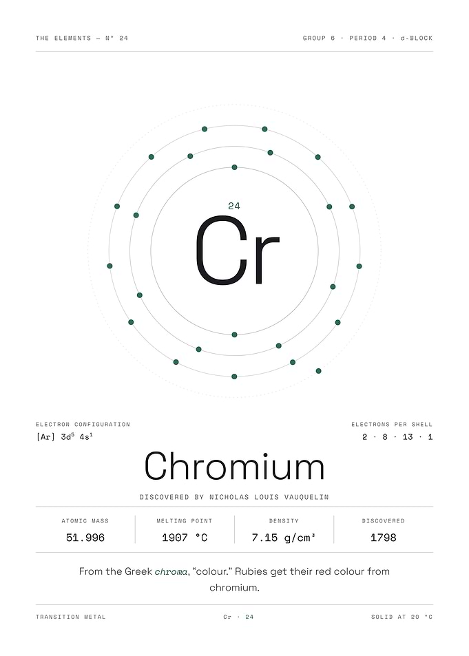 Chromium — The Elements Nº 24 (White Edition)