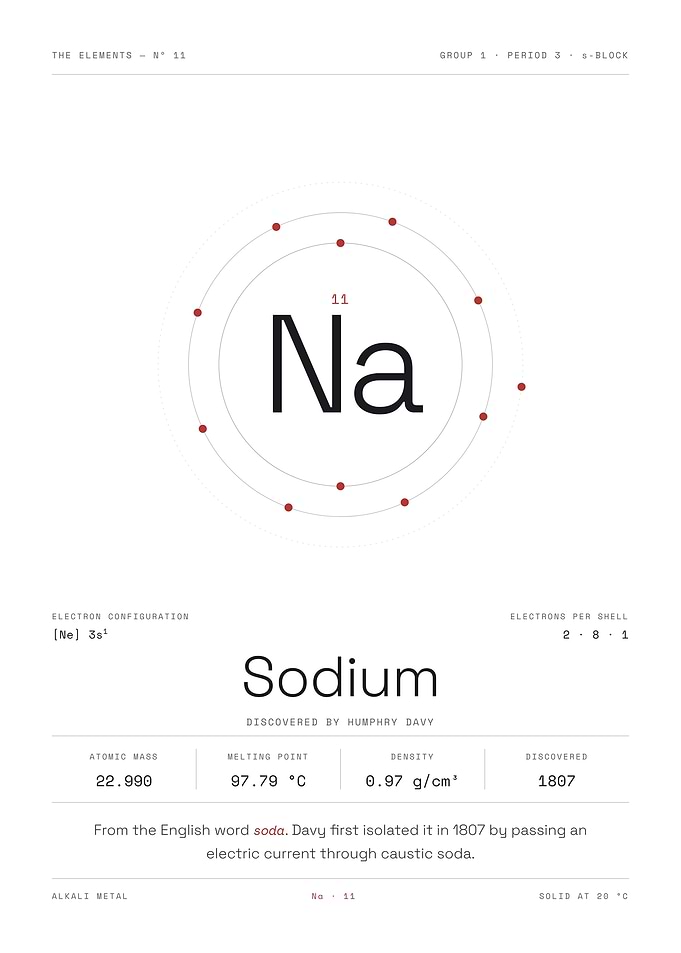 Sodium — The Elements Nº 11 (White Edition)