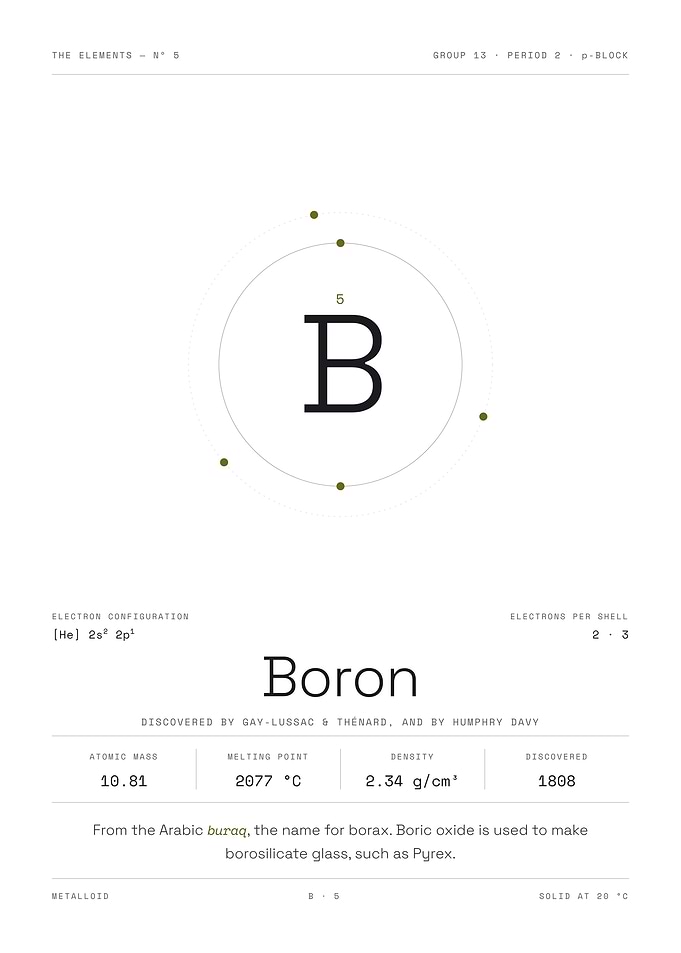 Boron — The Elements Nº 5 (White Edition)