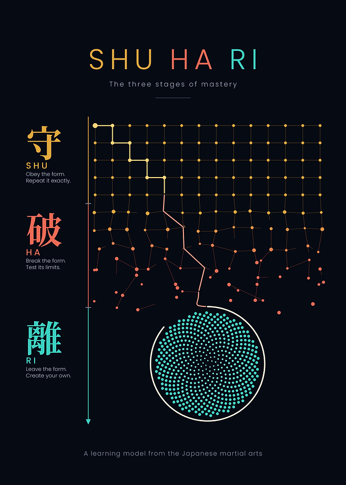 Shu Ha Ri The Three Stages of Mastery