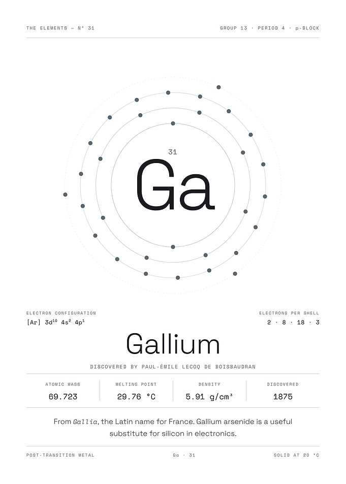 Gallium — The Elements Nº 31 (White Edition)
