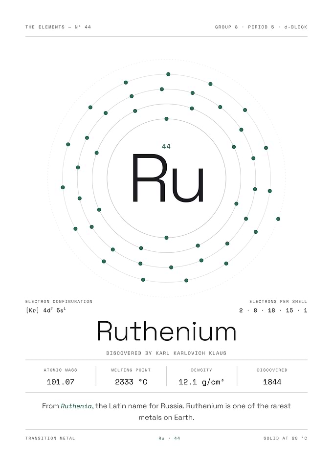 Ruthenium — The Elements Nº 44 (White Edition)