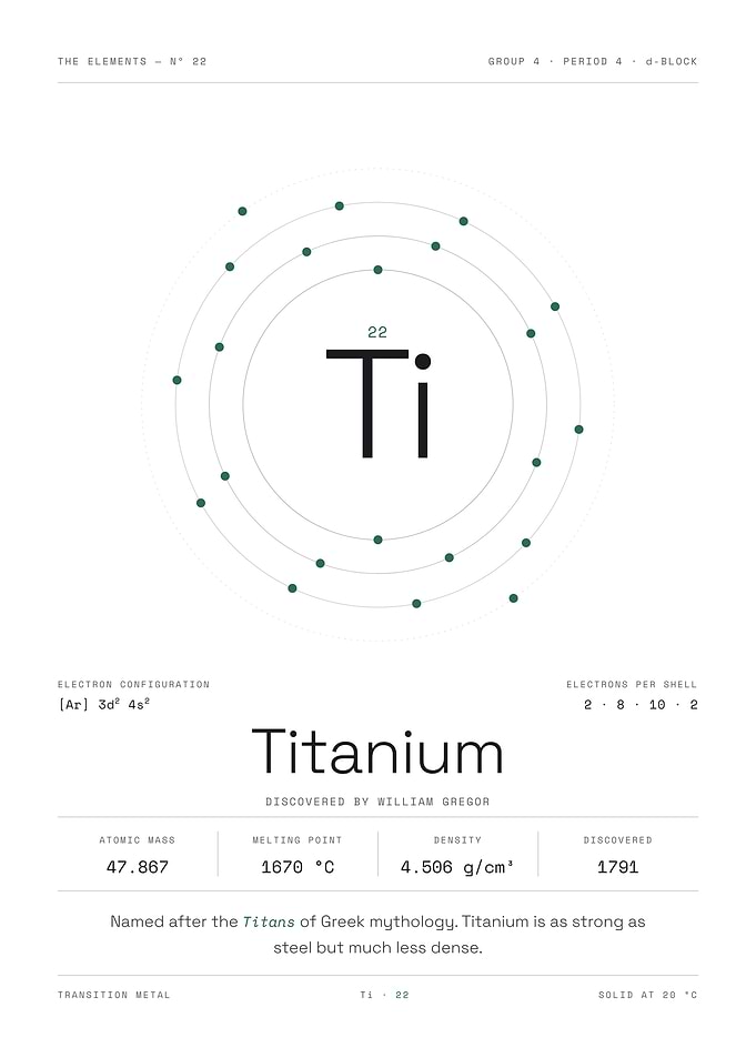 Titanium — The Elements Nº 22 (White Edition)