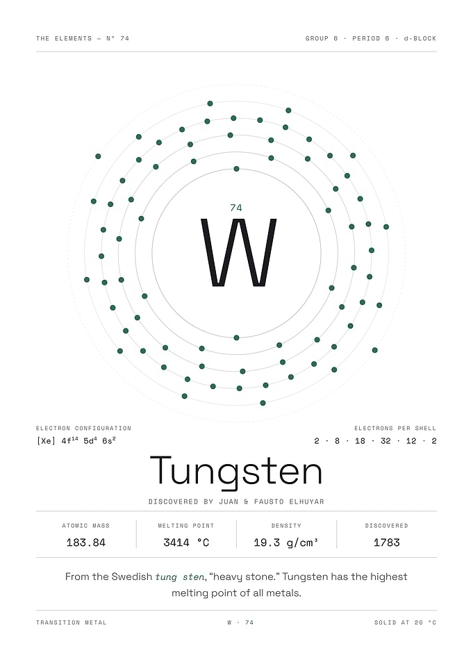 Tungsten — The Elements Nº 74 (White Edition)