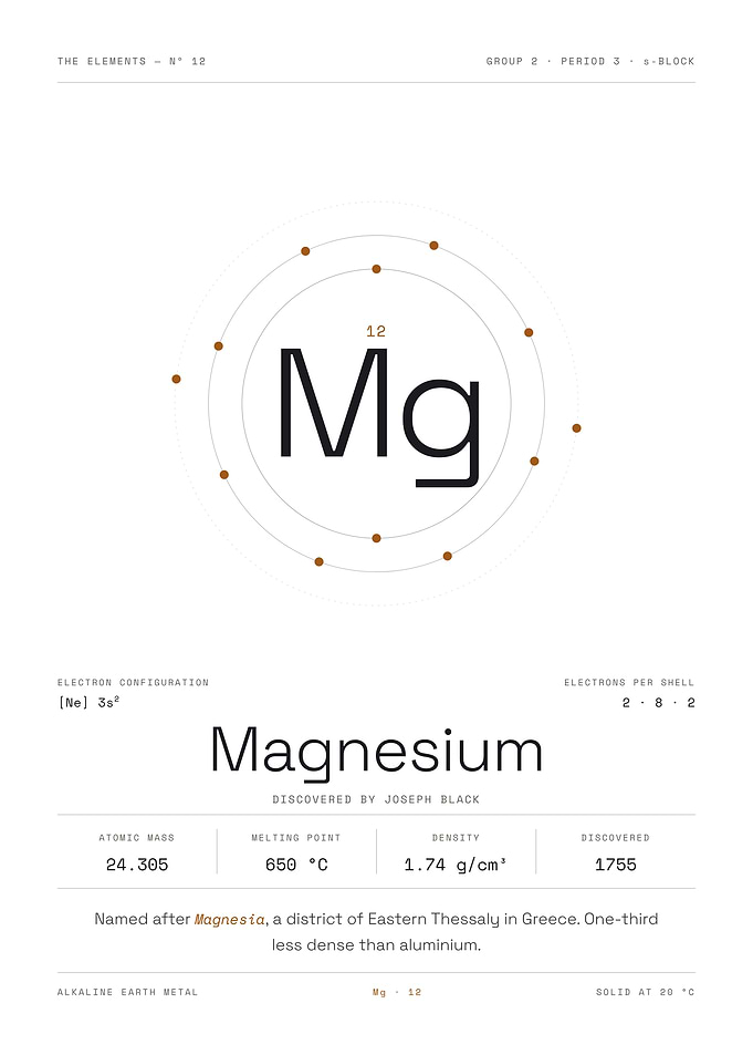 Magnesium — The Elements Nº 12 (White Edition)
