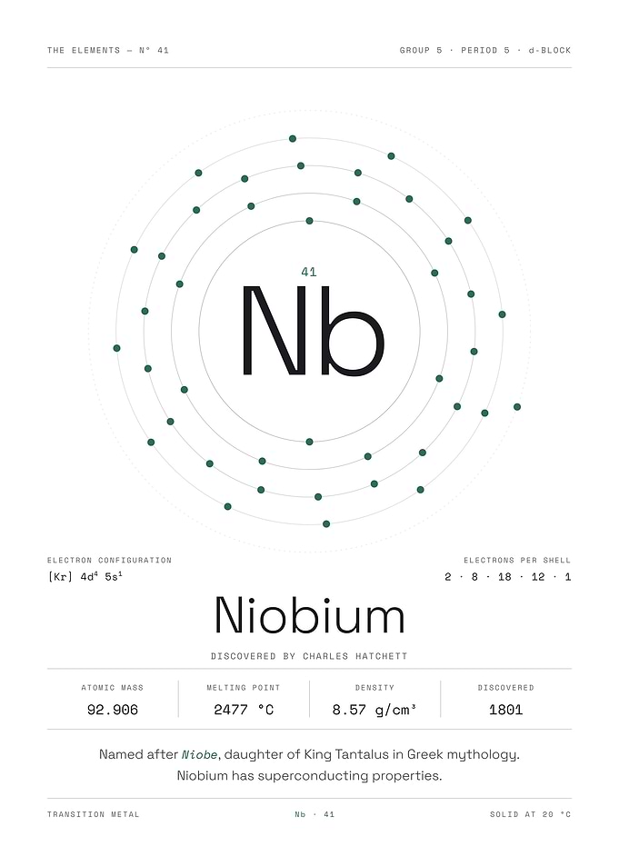 Niobium — The Elements Nº 41 (White Edition)