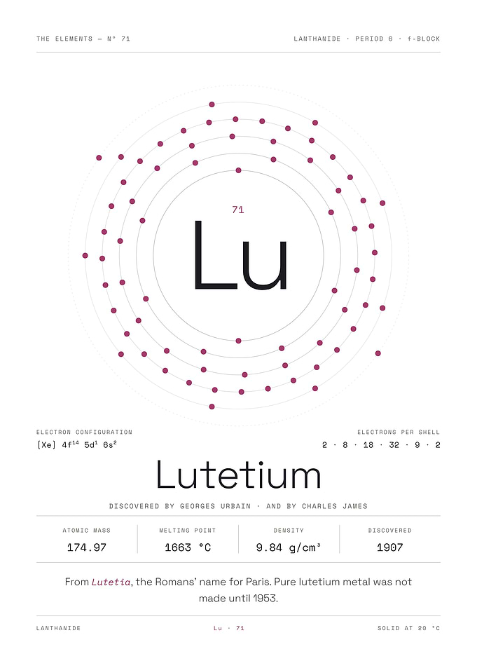 Lutetium — The Elements Nº 71 (White Edition)