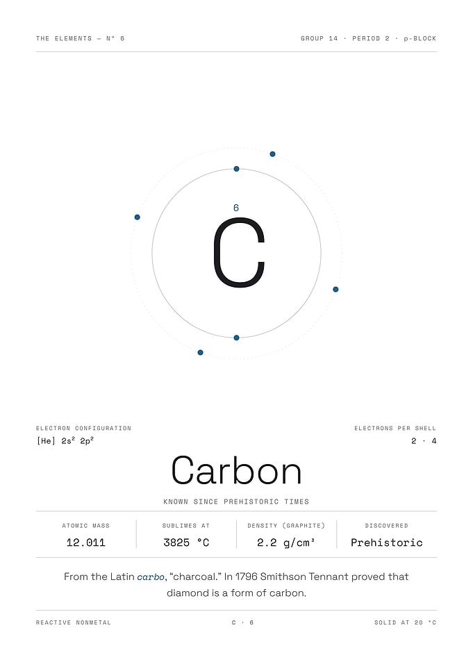 Carbon — The Elements Nº 6 (White Edition)