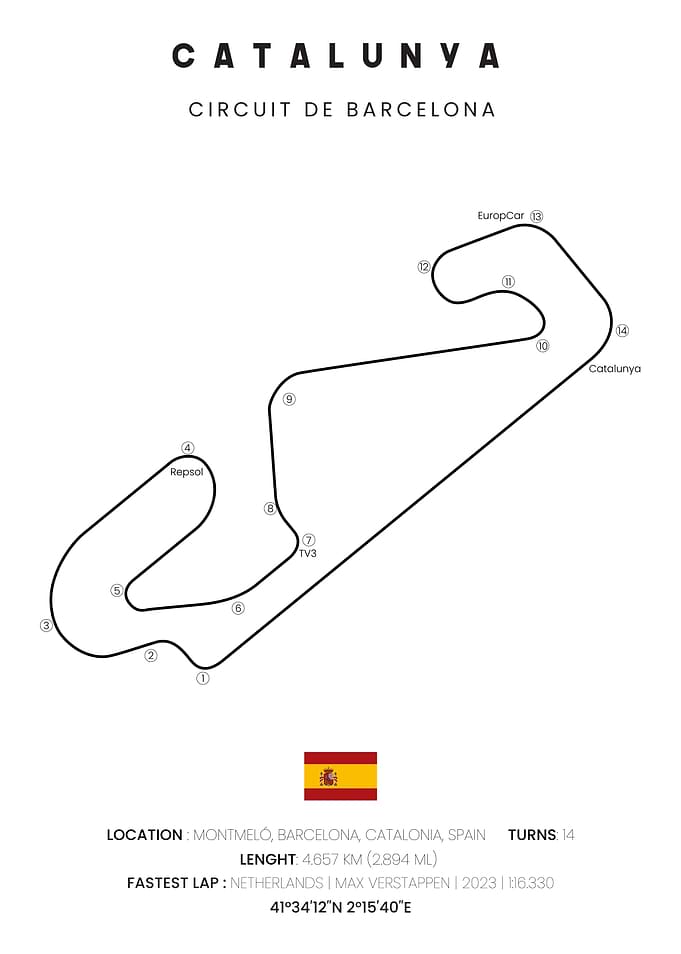 Barcelona Catalunya F1 Minimalist Track Poster