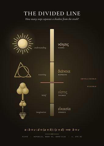The Divided Line – Plato's Map of Knowledge
