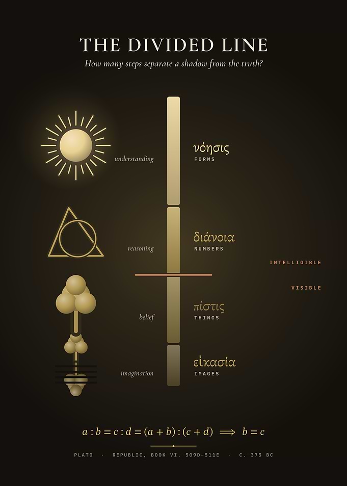 The Divided Line – Plato's Map of Knowledge