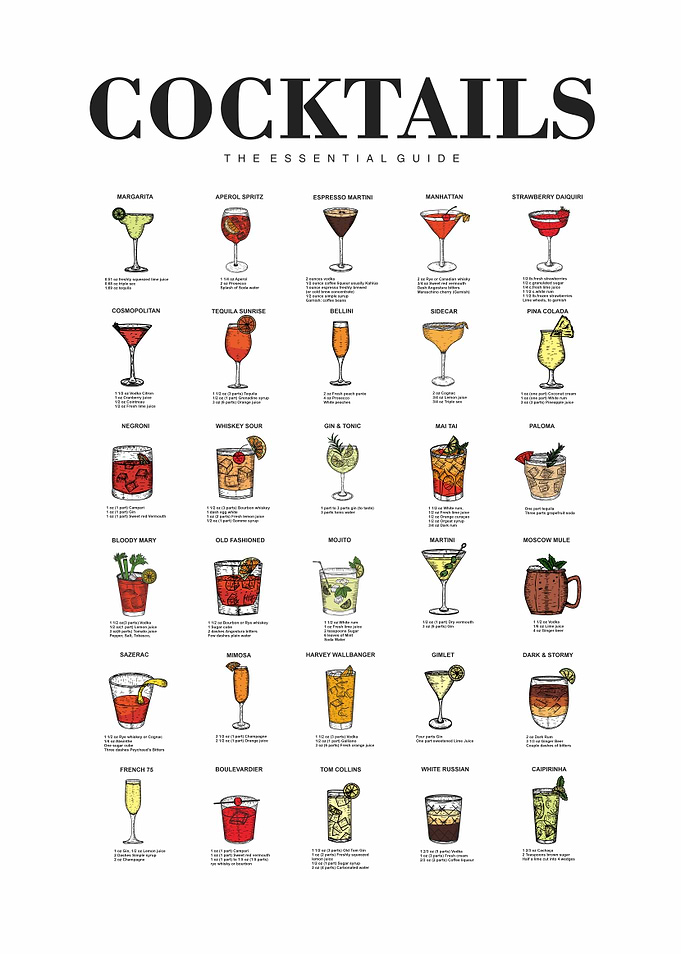 Essential Cocktail Recipe Guide Poster