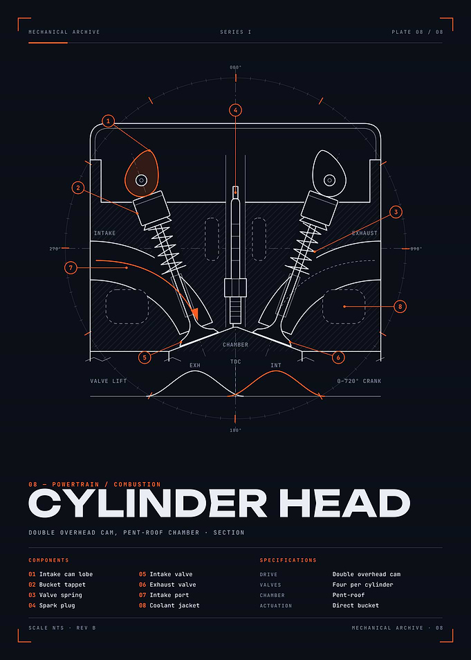 Cylinder Head Blueprint