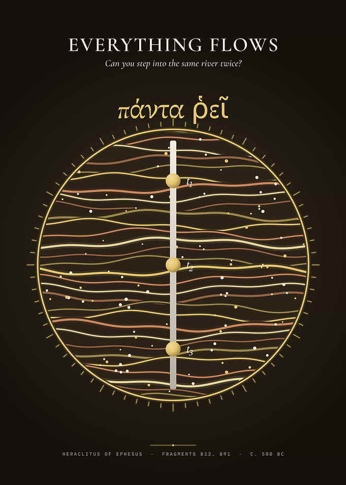 Panta Rhei – Heraclitus and the Ever-Flowing River