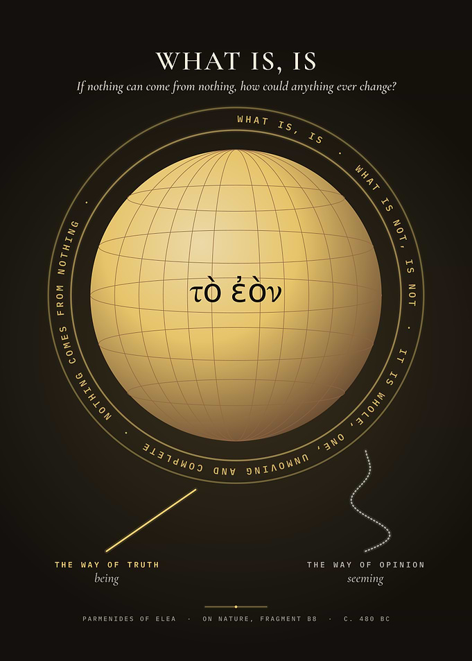 What Is, Is – Parmenides' Sphere of Being