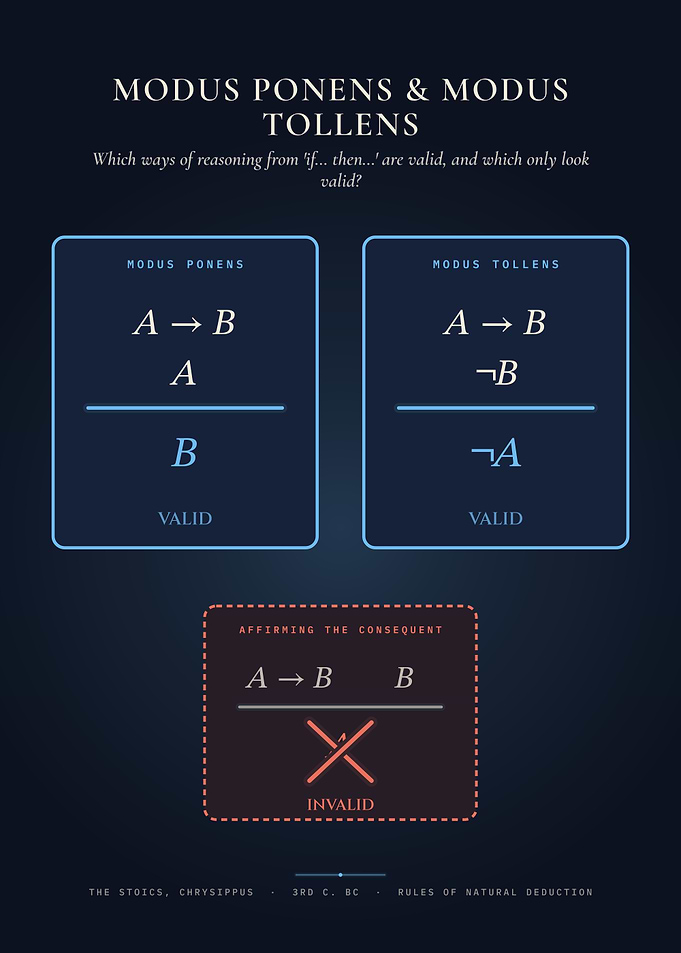 Modus Ponens and Modus Tollens – Logic Rules