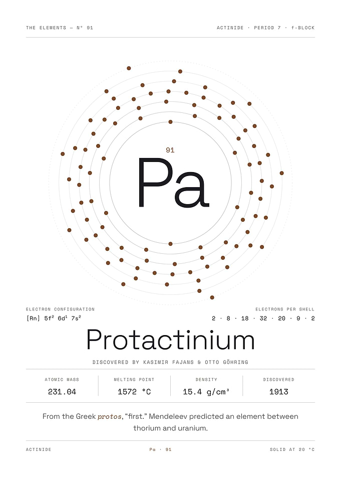 Protactinium — The Elements Nº 91 (White Edition)