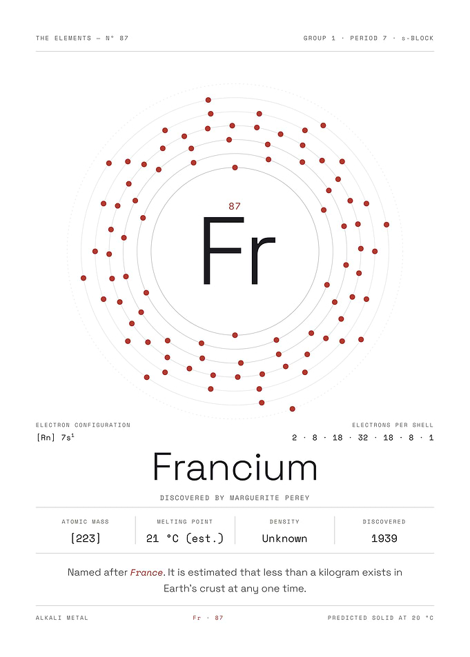 Francium — The Elements Nº 87 (White Edition)