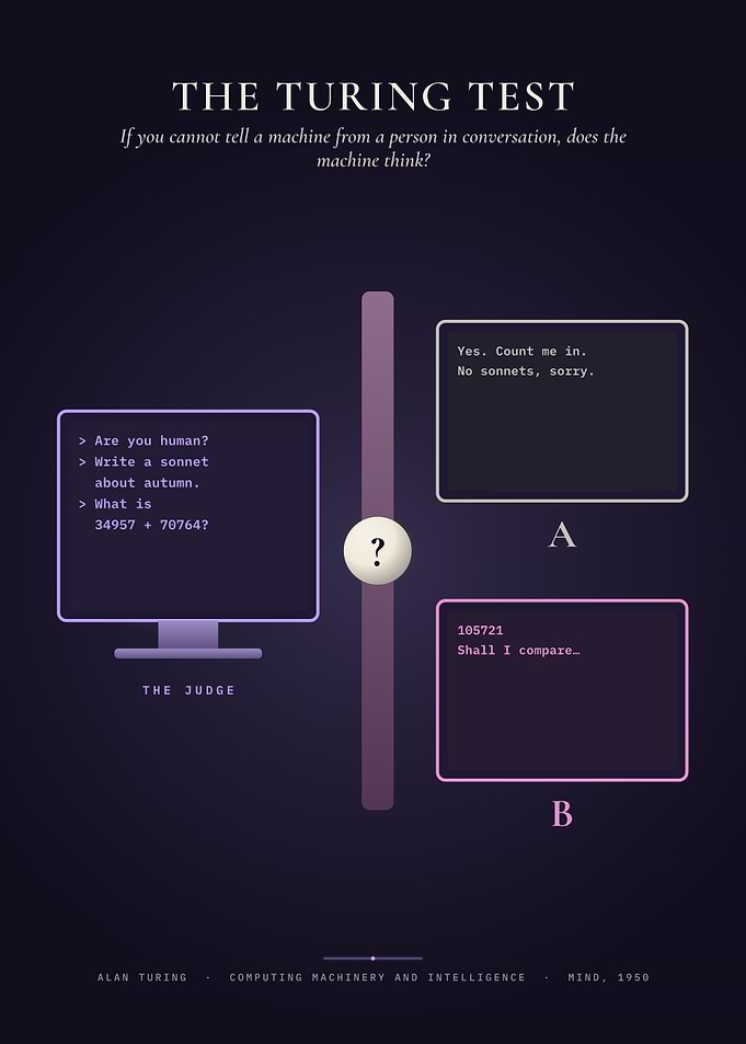 The Turing Test – AI and Machine Intelligence
