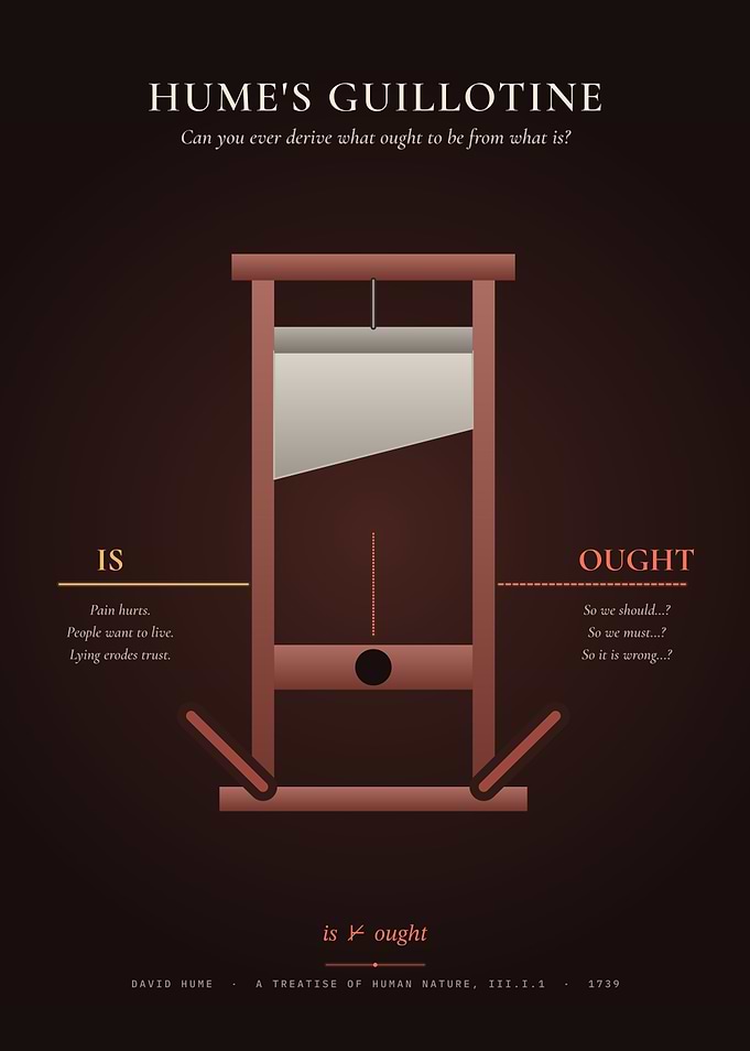 Hume's Guillotine – Is–Ought Problem