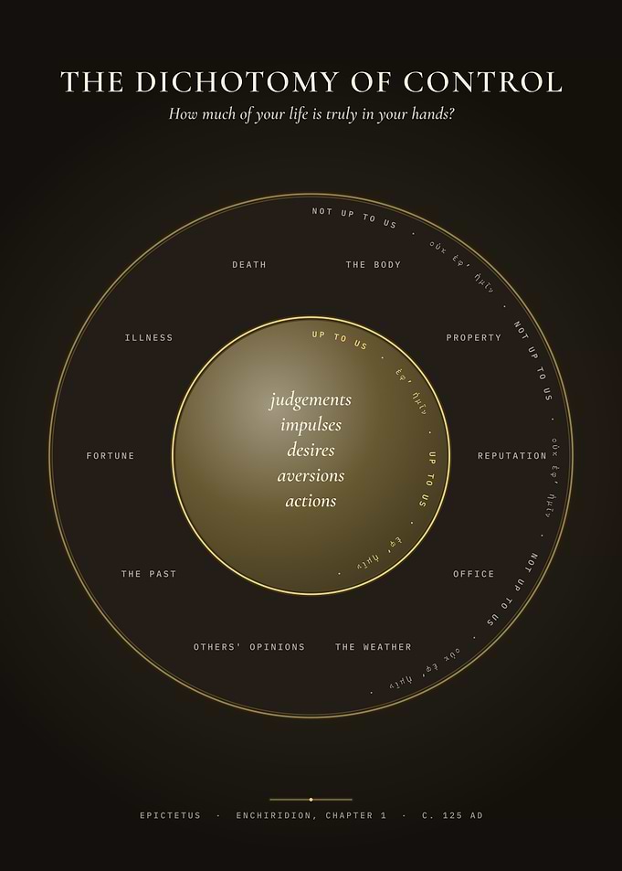 Dichotomy of Control – Stoic Philosophy Art
