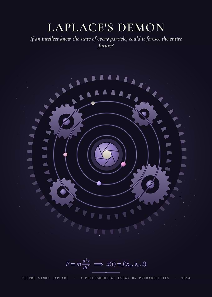 Laplace's Demon – Determinism Poster