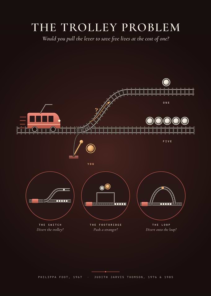 The Trolley Problem – Ethics Thought Experiment