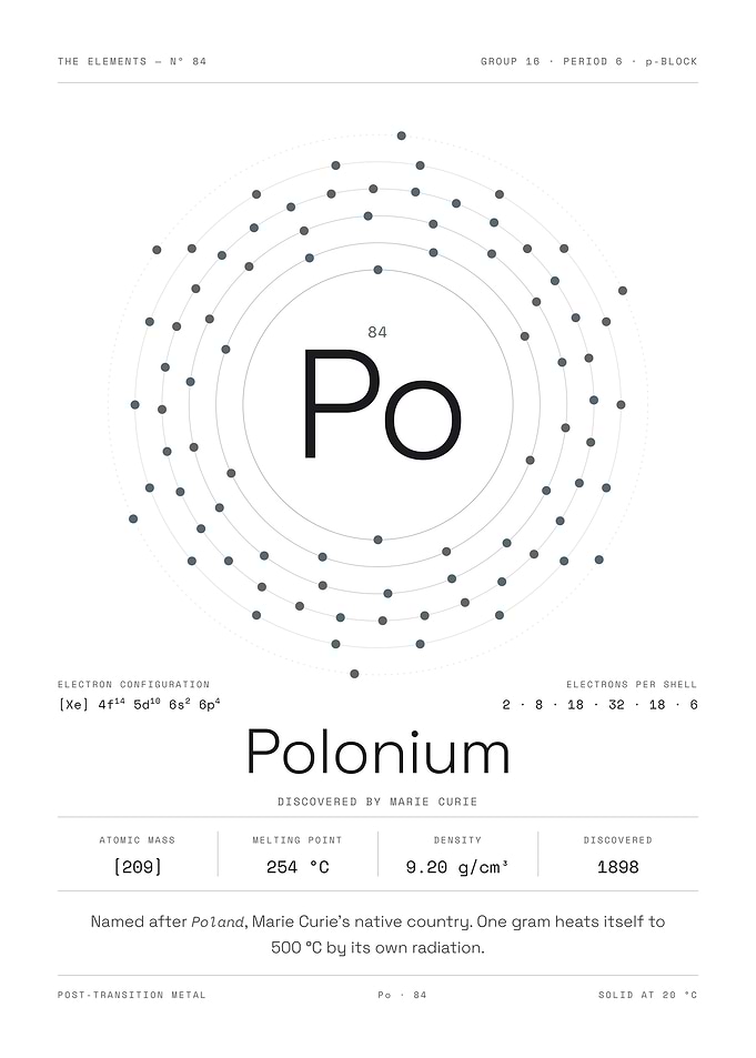 Polonium — The Elements Nº 84 (White Edition)