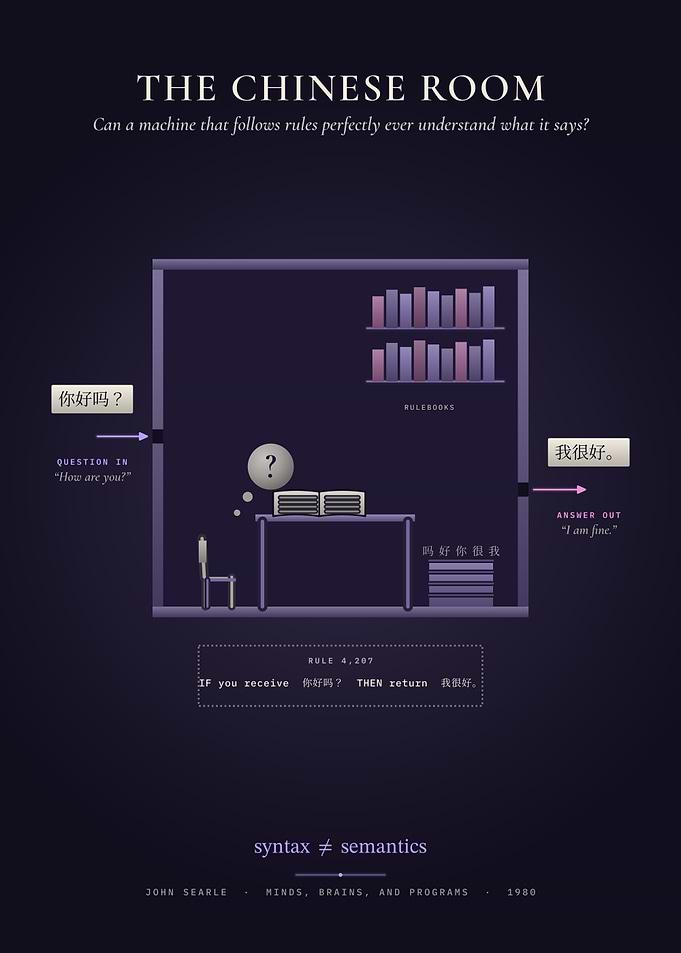 The Chinese Room – Searle AI Thought Experiment