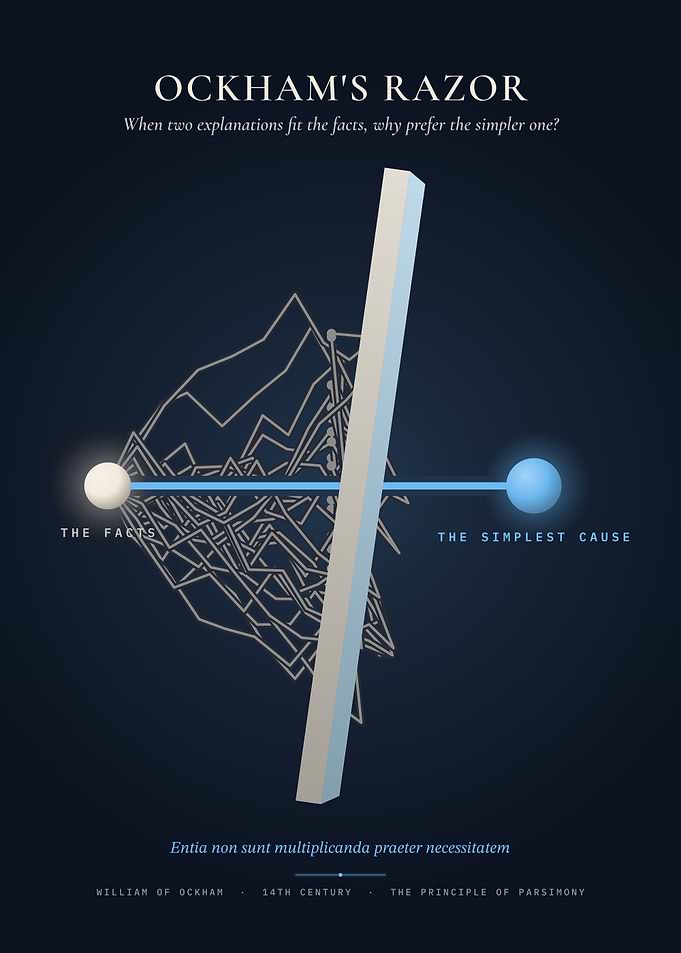 Ockham's Razor – Principle of Parsimony